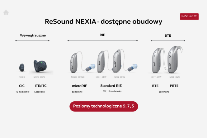ReSound Nexia - dostępne obudowy